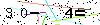 Veiligheids Code