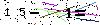 Veiligheids Code