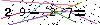 Veiligheids Code