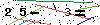Veiligheids Code