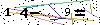 Veiligheids Code