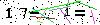 Veiligheids Code