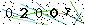 Veiligheids Code