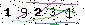 Veiligheids Code