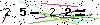 Veiligheids Code