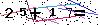 Veiligheids Code