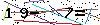 Veiligheids Code