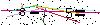 Veiligheids Code