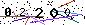 Veiligheids Code