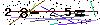 Veiligheids Code