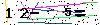 Veiligheids Code
