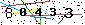Veiligheids Code