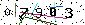 Veiligheids Code
