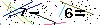 S�kerhets kod