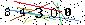 S�kerhets kod