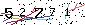 Veiligheids Code