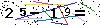 Veiligheids Code