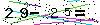 Veiligheids Code