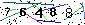 Veiligheids Code