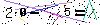 Veiligheids Code