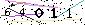 Veiligheids Code