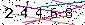 Veiligheids Code