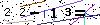 Veiligheids Code