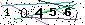 Veiligheids Code