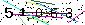 Veiligheids Code