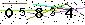 Veiligheids Code