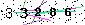 Veiligheids Code