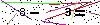 Veiligheids Code
