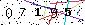 Veiligheids Code