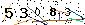 Veiligheids Code