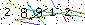 Veiligheids Code