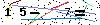 Bezpečnostný Kód