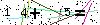 Veiligheids Code