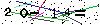 Veiligheids Code
