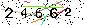Veiligheids Code