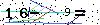 Veiligheids Code