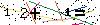Veiligheids Code