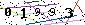 S�kerhets kod