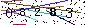 Veiligheids Code
