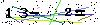 Veiligheids Code