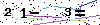 Veiligheids Code