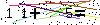 Veiligheids Code