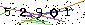 Veiligheids Code