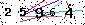 Veiligheids Code