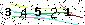Veiligheids Code