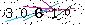 Veiligheids Code